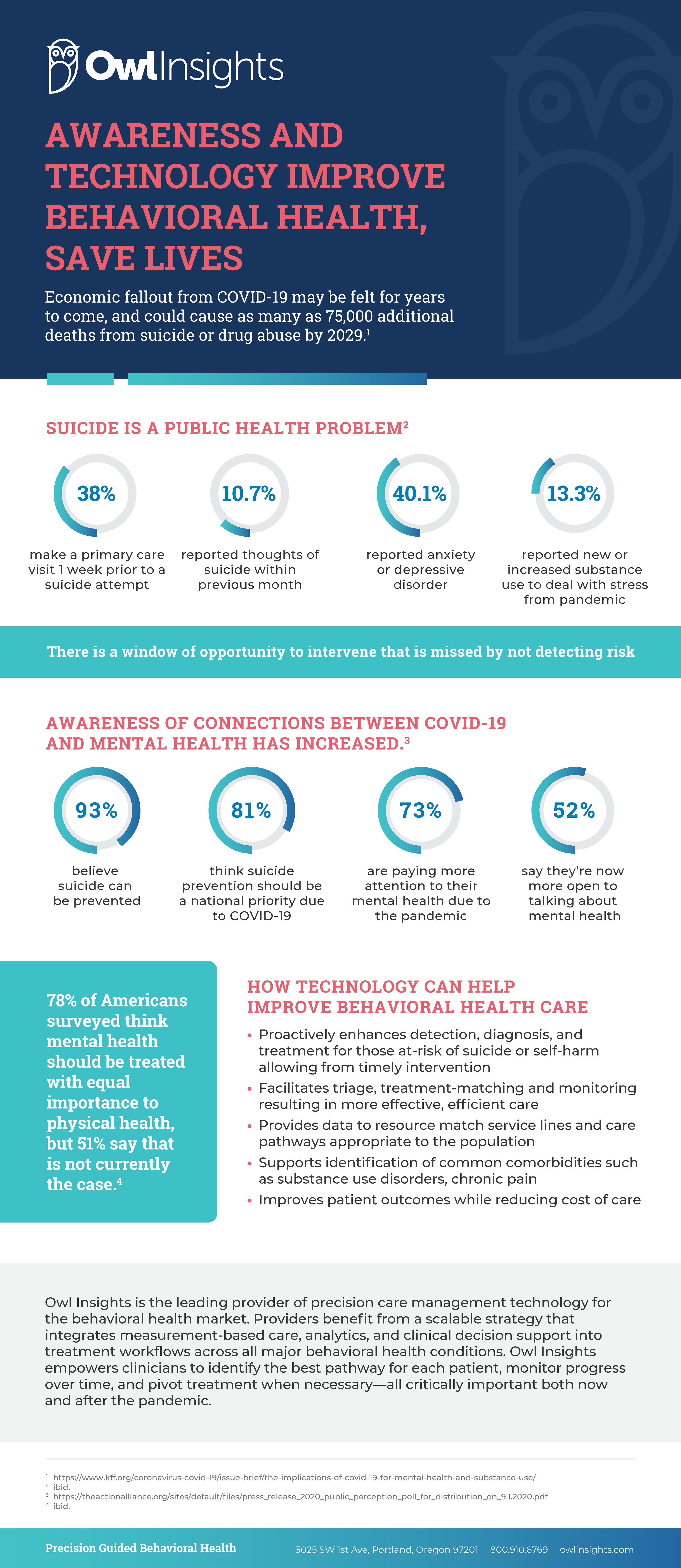 Infographic | Awareness & Technology Bring Improvements to the ...